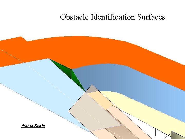 Obstacle Identification Surfaces Not to Scale Obstacle Identification Surfaces Not to Scale
