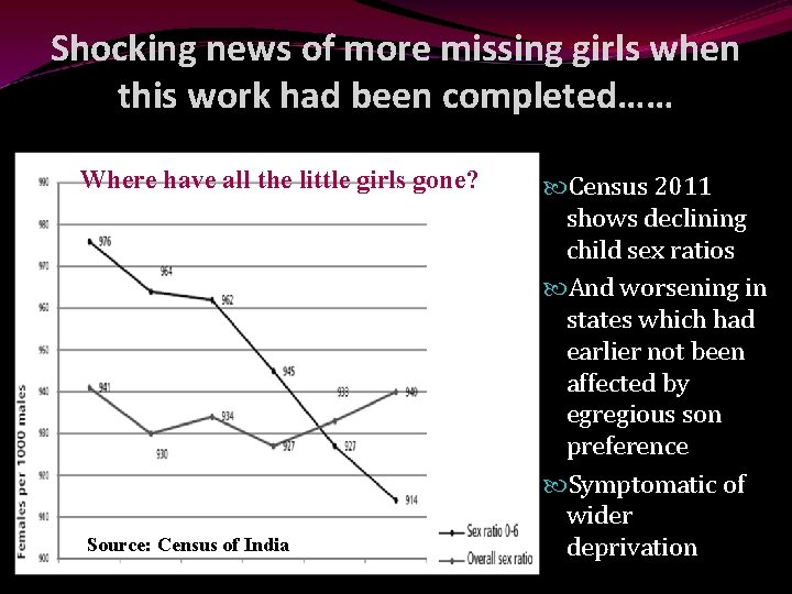 Shocking news of more missing girls when this work had been completed…… Where have