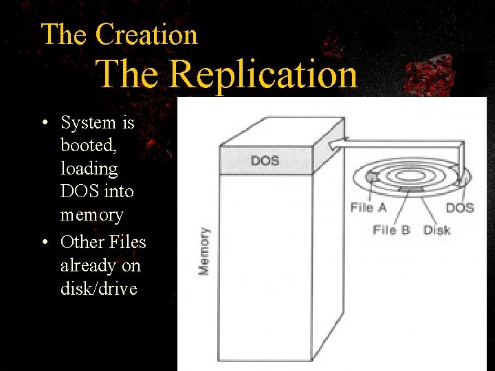 The Creation The Replication • System is booted, loading DOS into memory • Other