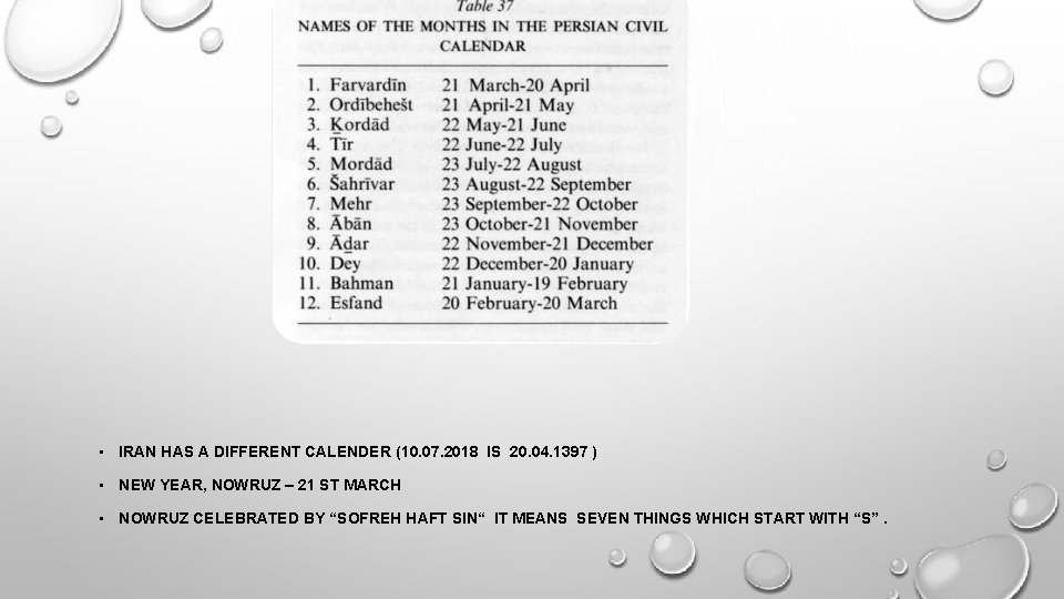 • IRAN HAS A DIFFERENT CALENDER (10. 07. 2018 IS 20. 04. 1397 • IRAN HAS A DIFFERENT CALENDER (10. 07. 2018 IS 20. 04. 1397