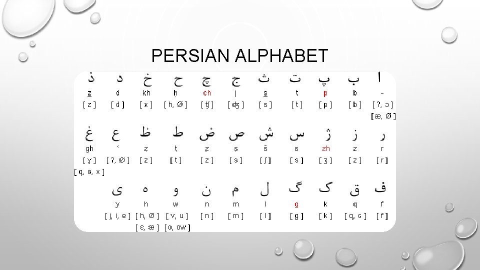 PERSIAN ALPHABET PERSIAN ALPHABET