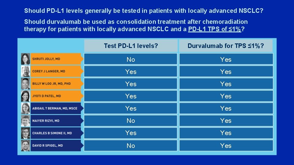 Should PD-L 1 levels generally be tested in patients with locally advanced NSCLC? Should