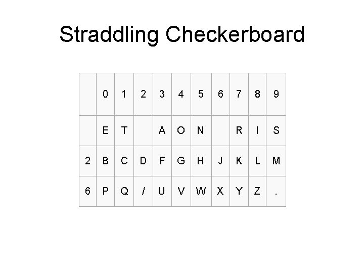 Straddling Checkerboard 0 1 2 3 4 5 6 7 8 9 E T