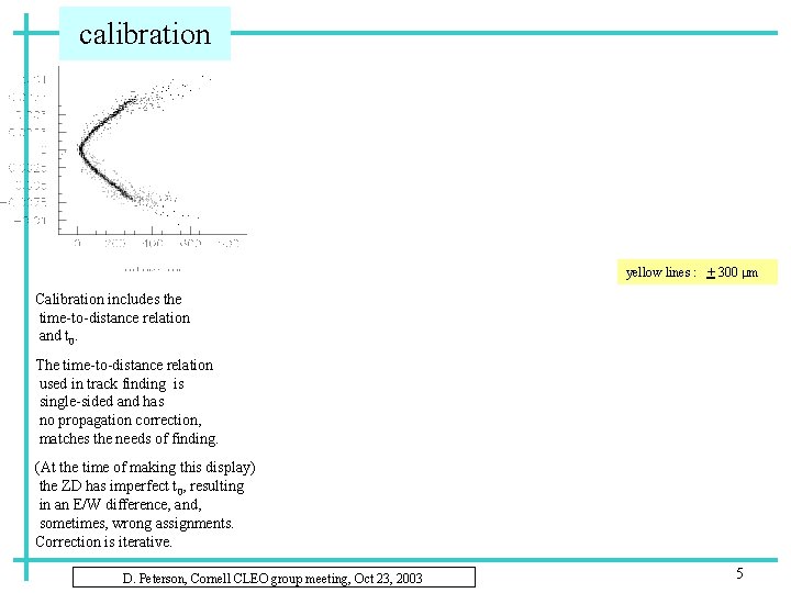 calibration yellow lines : + 300 mm Calibration includes the time-to-distance relation and t