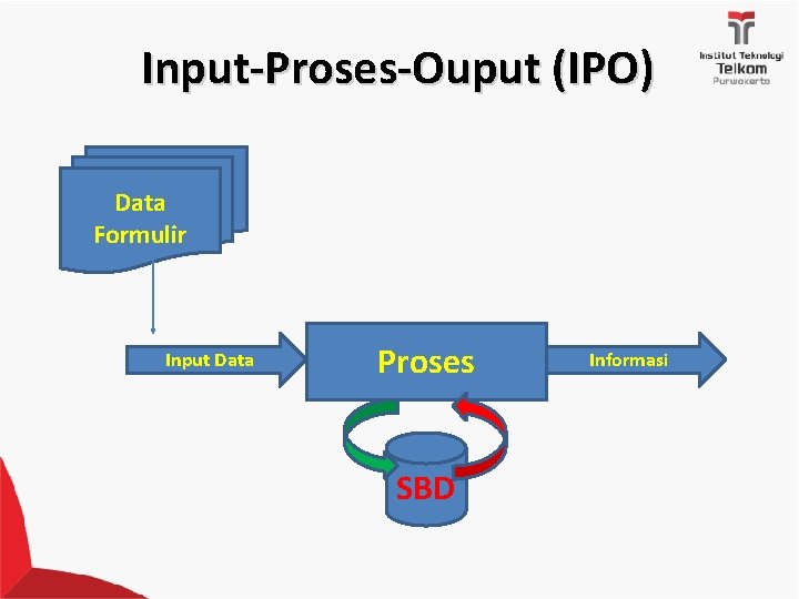 Input-Proses-Ouput (IPO) Data Formulir Input Data Proses SBD Informasi 