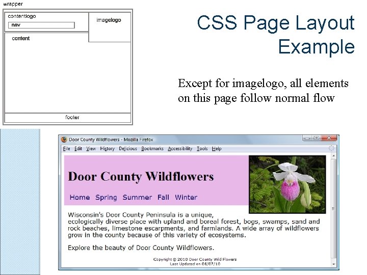 CSS Page Layout Example Except for imagelogo, all elements on this page follow normal