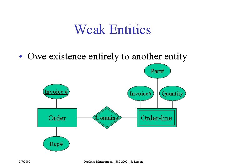 Weak Entities • Owe existence entirely to another entity Part# Invoice # Order Invoice#