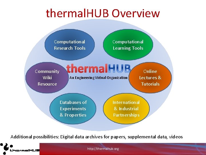 thermal. HUB Overview Computational Research Tools Community Wiki Resource Computational Learning Tools thermal An