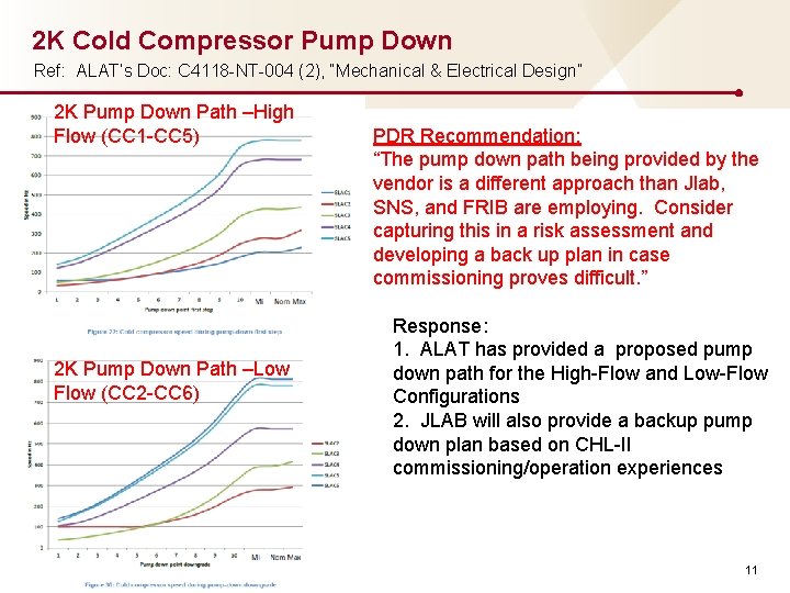 2 K Cold Compressor Pump Down Ref: ALAT’s Doc: C 4118 -NT-004 (2), “Mechanical