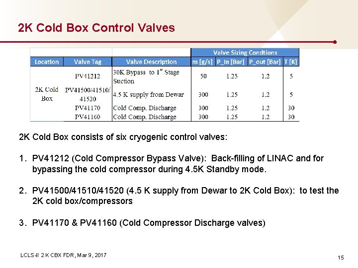 2 K Cold Box Control Valves 2 K Cold Box consists of six cryogenic