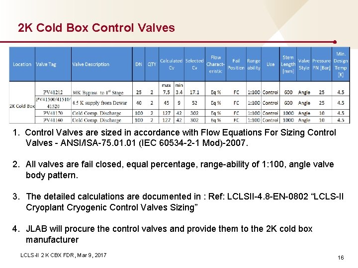 2 K Cold Box Control Valves 1. Control Valves are sized in accordance with