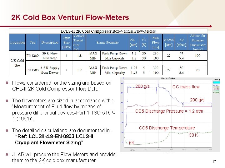 2 K Cold Box Venturi Flow-Meters Flows considered for the sizing are based on