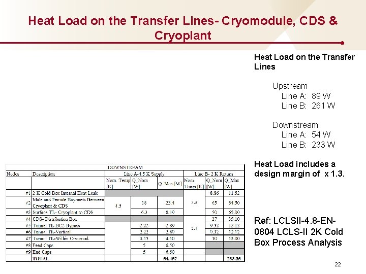 Heat Load on the Transfer Lines- Cryomodule, CDS & Cryoplant Heat Load on the