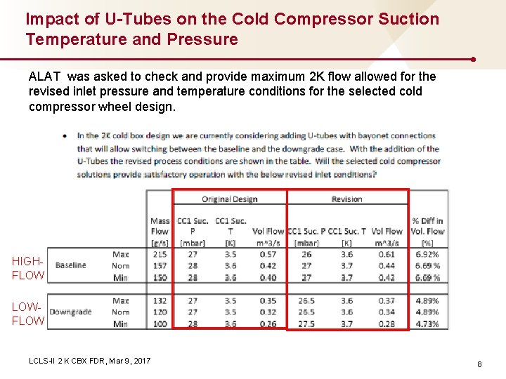 Impact of U-Tubes on the Cold Compressor Suction Temperature and Pressure ALAT was asked