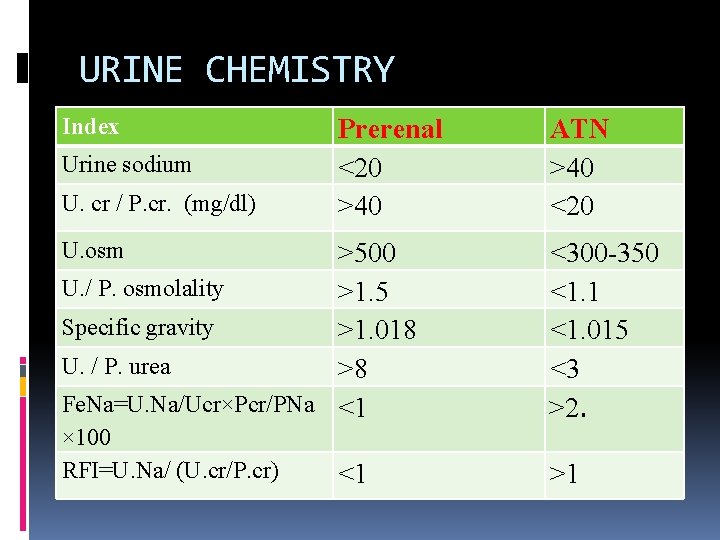 URINE CHEMISTRY Index Urine sodium U. cr / P. cr. (mg/dl) Prerenal <20 >40