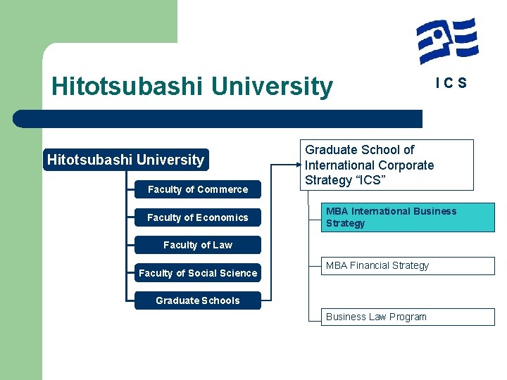 Hitotsubashi University Faculty of Commerce Faculty of Economics Graduate School of International Corporate Strategy
