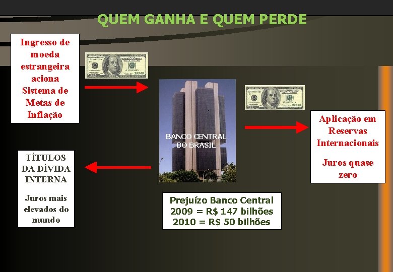 QUEM GANHA E QUEM PERDE Ingresso de moeda estrangeira aciona Sistema de Metas de