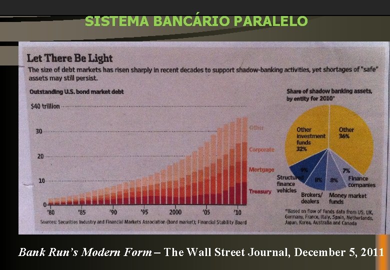 SISTEMA BANCÁRIO PARALELO Bank Run’s Modern Form – The Wall Street Journal, December 5,