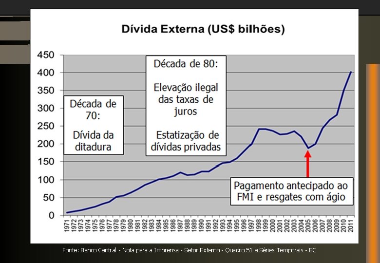 Fonte: Banco Central - Nota para a Imprensa - Setor Externo - Quadro 51