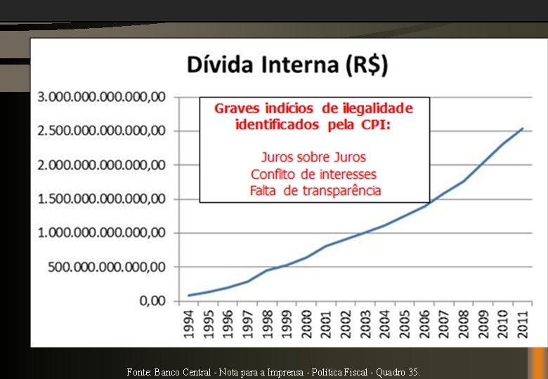 CPI: Ausência de Contrapartida real Mecanismos financeiros Conflito de interesses Falta de transparência Fonte: