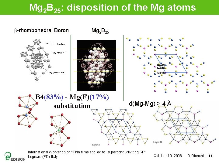 Mg 2 B 25: disposition of the Mg atoms b-rhombohedral Boron Mg 2 B