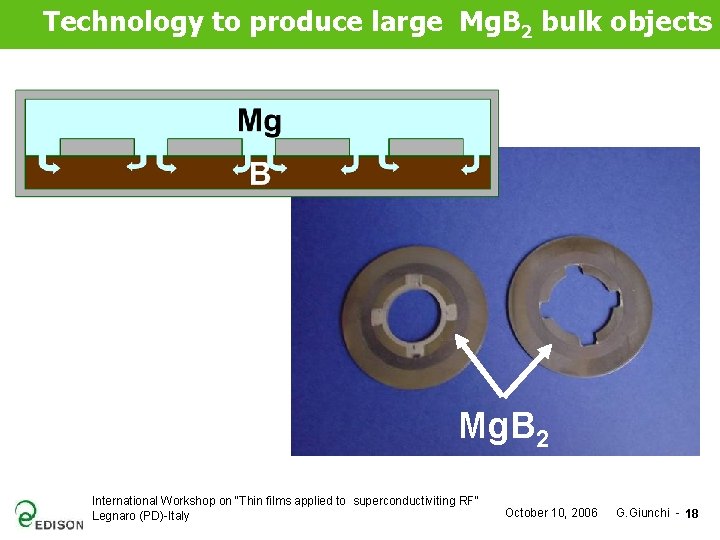 Technology to produce large Mg. B 2 bulk objects Mg. B 2 International Workshop