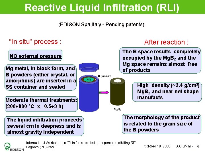 Reactive Liquid Infiltration (RLI) (EDISON Spa, Italy - Pending patents) “In situ” process :