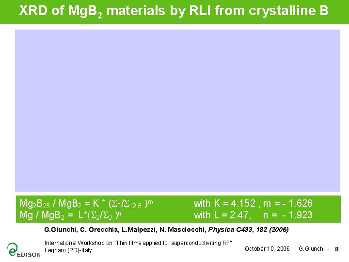 XRD of Mg. B 2 materials by RLI from crystalline B Mg 2 B