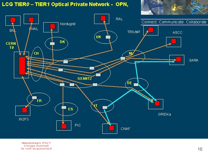 LCG TIER 0 – TIER 1 Optical Private Network - OPN, RAL Connect. Communicate.