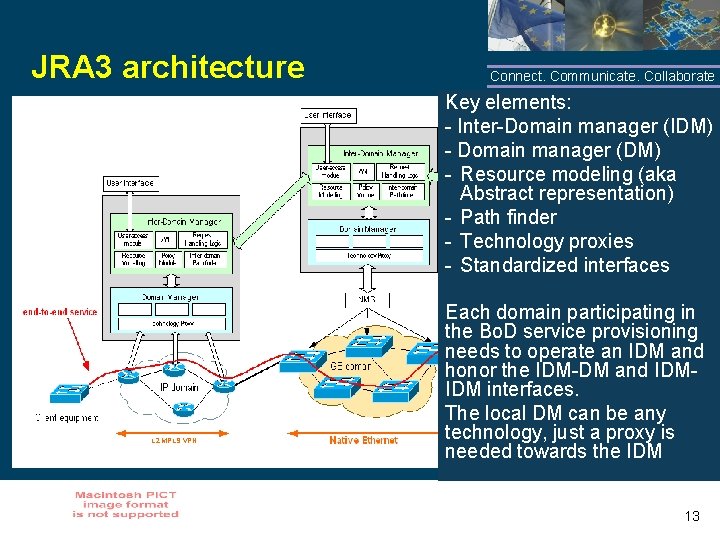 JRA 3 architecture Connect. Communicate. Collaborate Key elements: - Inter-Domain manager (IDM) - Domain