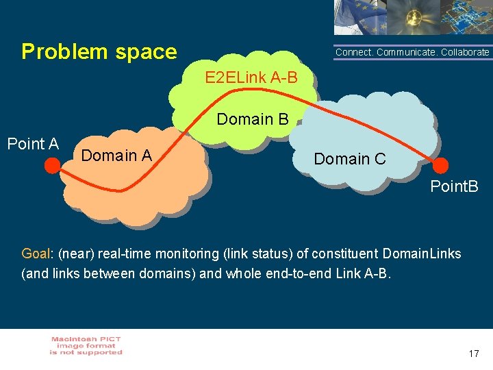 Problem space Connect. Communicate. Collaborate E 2 ELink A-B Domain B Point A Domain