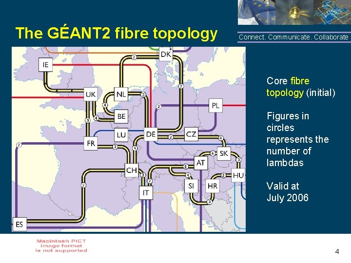 The GÉANT 2 fibre topology Connect. Communicate. Collaborate Core fibre topology (initial) Figures in