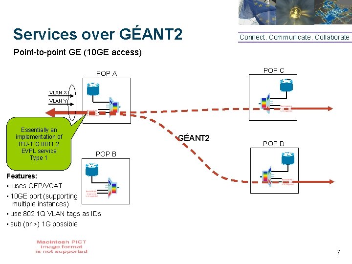 Services over GÉANT 2 Connect. Communicate. Collaborate Point-to-point GE (10 GE access) POP C