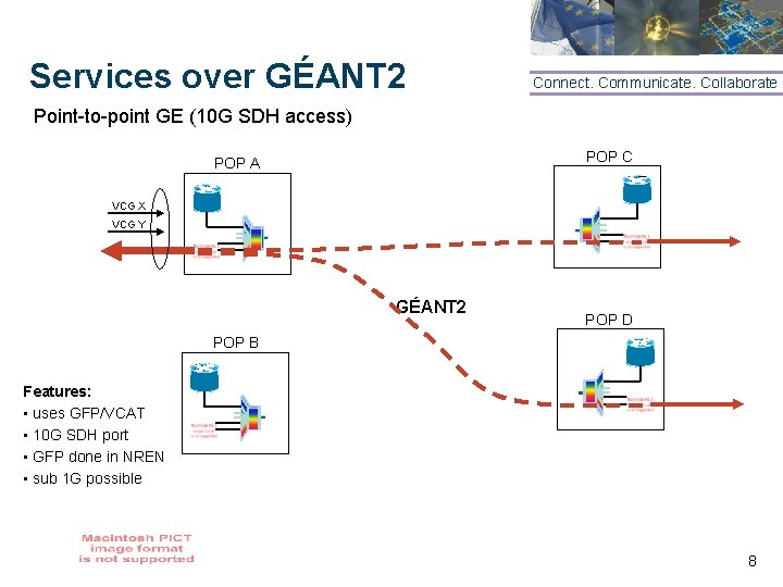 Services over GÉANT 2 Connect. Communicate. Collaborate Point-to-point GE (10 G SDH access) POP