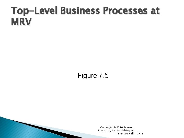 Top-Level Business Processes at MRV Figure 7. 5 Copyright © 2010 Pearson Education, Inc.