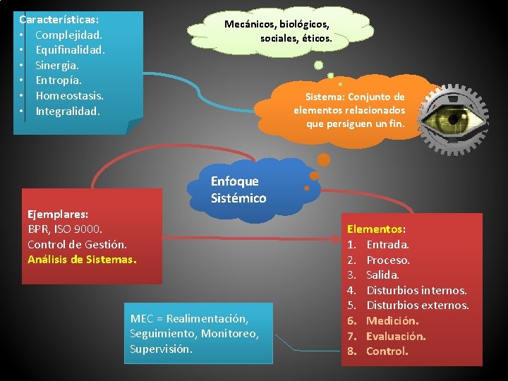 Características: • Complejidad. • Equifinalidad. • Sinergia. • Entropía. • Homeostasis. • Integralidad. Mecánicos,