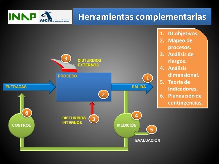 Herramientas complementarias 