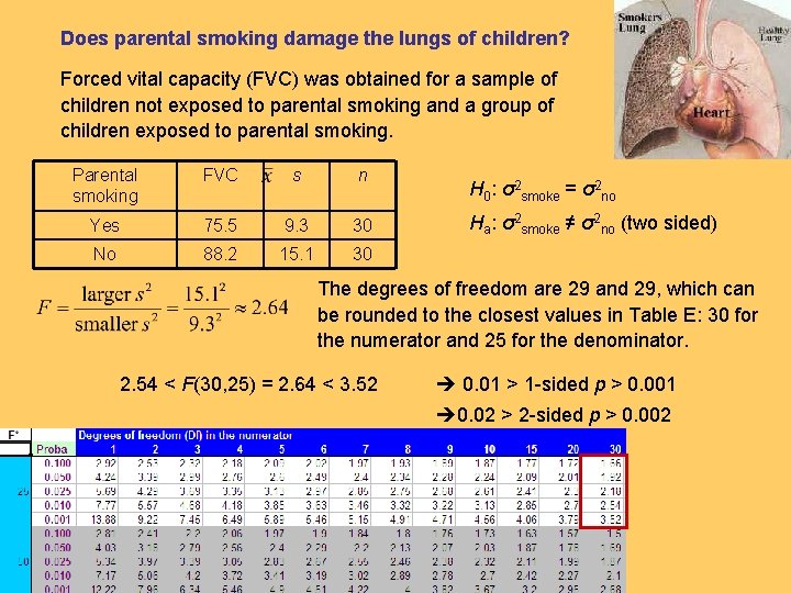 Does parental smoking damage the lungs of children? Forced vital capacity (FVC) was obtained