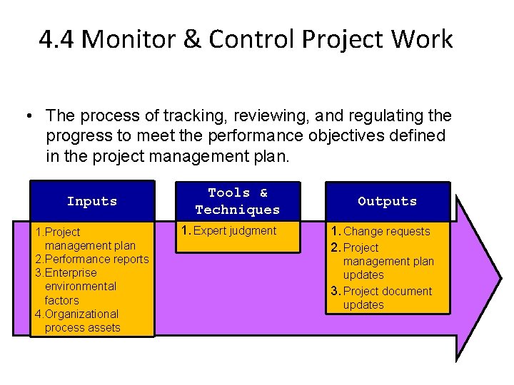 4. 4 Monitor & Control Project Work • The process of tracking, reviewing, and