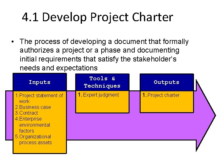 4. 1 Develop Project Charter • The process of developing a document that formally
