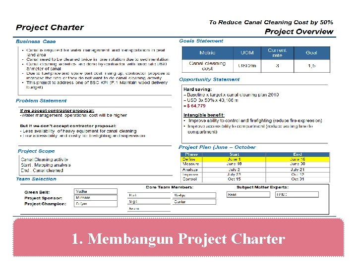 1. Membangun Project Charter 