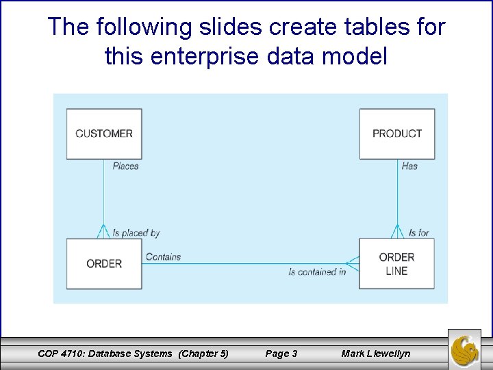 The following slides create tables for this enterprise data model COP 4710: Database Systems
