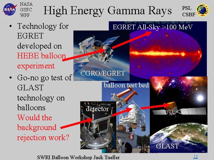 NASA GSFC WFF High Energy Gamma Rays • Technology for EGRET developed on HEBE