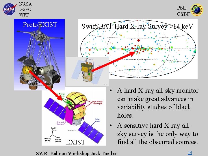 NASA GSFC WFF PSL CSBF Proto. EXIST Swift/BAT Hard X-ray Survey >14 ke. V