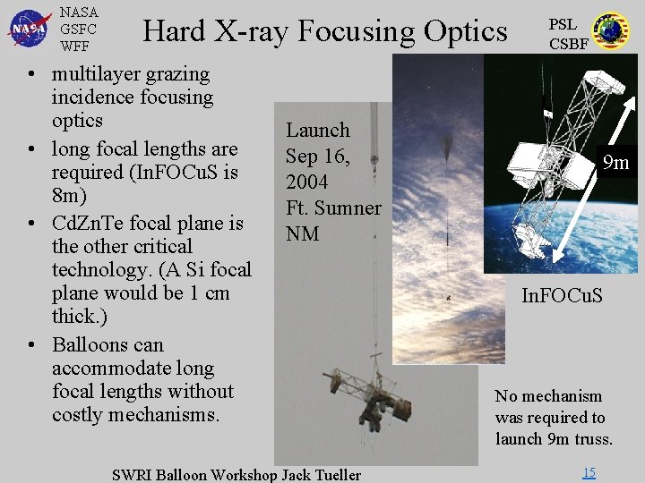 NASA GSFC WFF Hard X-ray Focusing Optics • multilayer grazing incidence focusing optics •