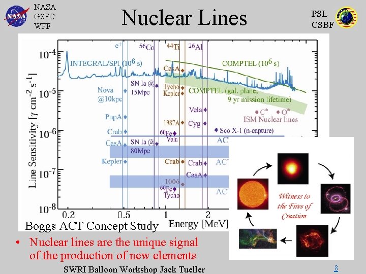 NASA GSFC WFF Nuclear Lines PSL CSBF Boggs ACT Concept Study • Nuclear lines