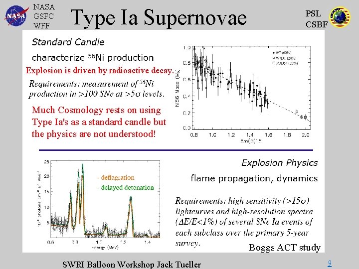 NASA GSFC WFF Type Ia Supernovae PSL CSBF Explosion is driven by radioactive decay.