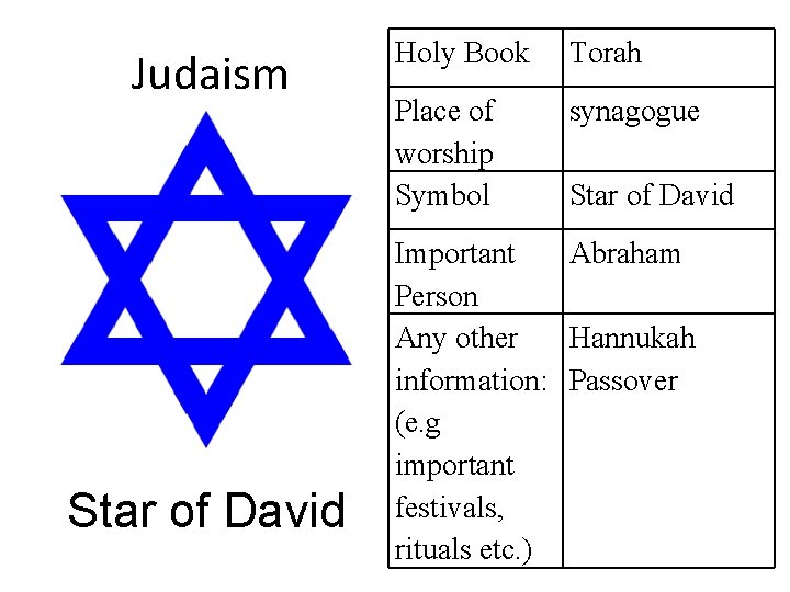 Judaism Star of David Holy Book Torah Place of worship Symbol synagogue Star of