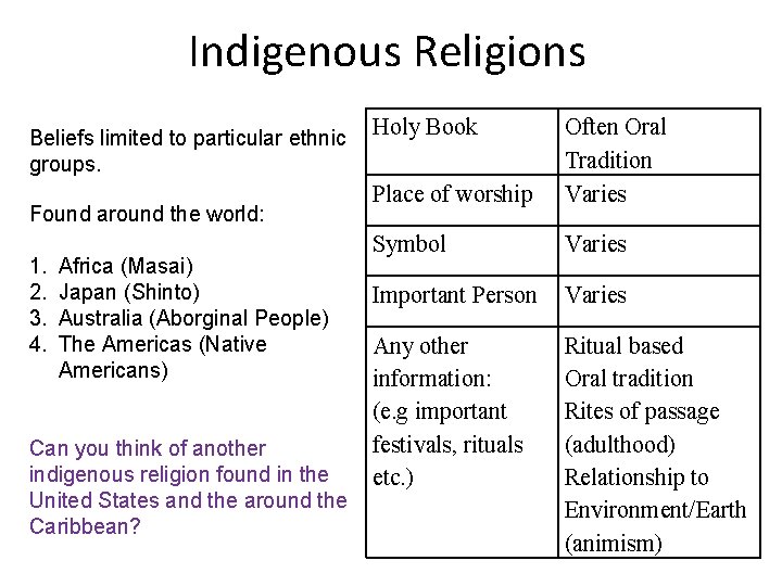 Indigenous Religions Beliefs limited to particular ethnic groups. Found around the world: 1. 2.