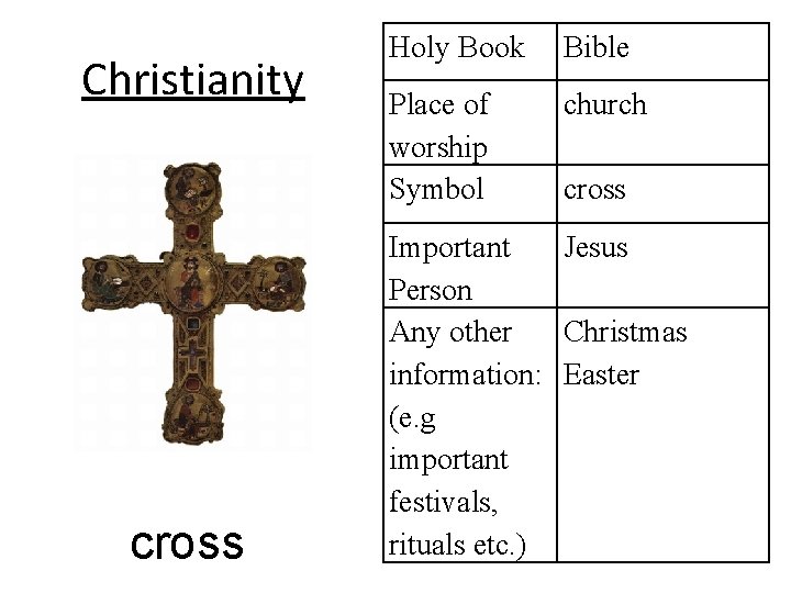 Christianity cross Holy Book Bible Place of worship Symbol church cross Important Jesus Person